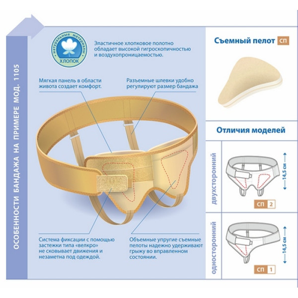Бандажи паховые и пупочные – надежная помощь при грыже.