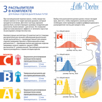 Ингалятор Little Doctor LD -221C (компрессорный)