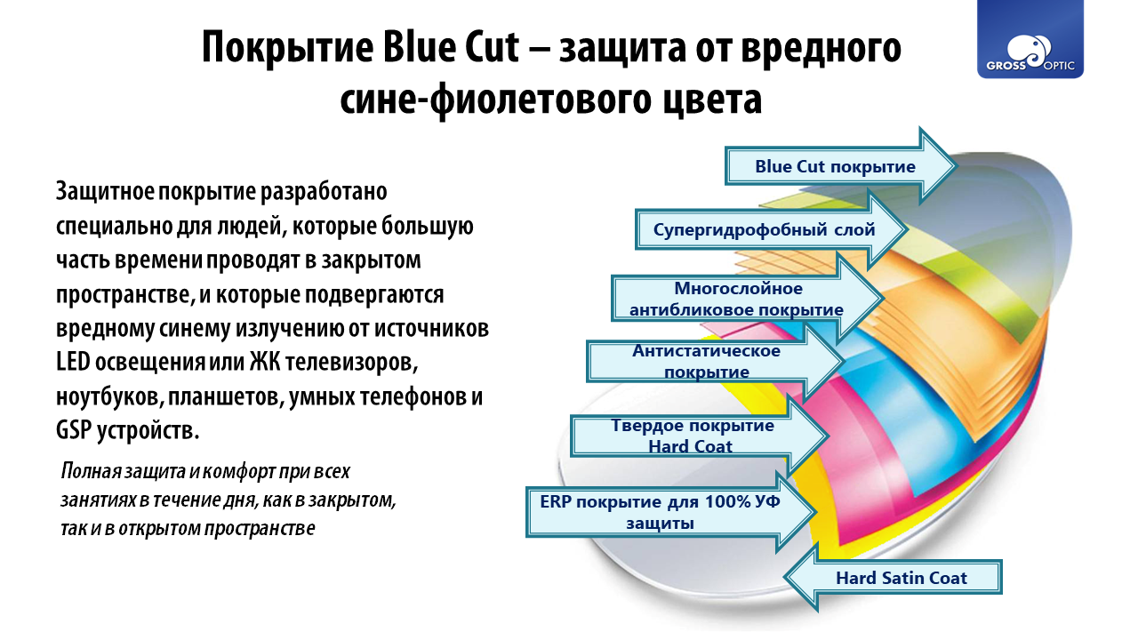 Покрытие hmc что это